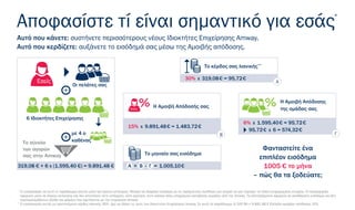 A + B - Γ = 1.005,10€319,08 € + 6 x (1.595,40 €) = 9.891,48 €
15% x 9.891,48€ = 1.483,72€
Β
6% x 1.595,40€ = 95,72€
95,72€ x 6 = 574,32€
Γ
30% x 319,08€ = 95,72€
Α
Το σύνολο
των αγορών
σας στην Amway
Εσείς
6 Ιδιοκτήτες Επιχείρησης
με 4 ο
καθένας
Οι πελάτες σας
Το μηνιαίο σας εισόδημα
Η Αμοιβή Απόδοσής σαςΕσείς
Η Αμοιβή Απόδοσης
της ομάδας σας
Το κέρδος σας λιανικής**
Αποφασίστε τί είναι σημαντικό για εσάς
Αυτό που κάνετε: συστήνετε περισσότερους νέους Ιδιοκτήτες Επιχείρησης Amway.
Αυτό που κερδίζετε: αυξάνετε το εισόδημά σας μέσω της Αμοιβής απόδοσης.
Φανταστείτε ένα
επιπλέον εισόδημα
1005 € το μήνα
– πώς θα τα ξοδεύατε;
*
Ο υπολογισμός σε αυτό το παράδειγμα γίνεται μόνο για λόγους εκτίμησης. Μπορεί να διαφέρει ανάλογα με τις πραγματικές συνθήκες και μπορεί να μην περιέχει τα πλέον ενημερωμένα στοιχεία. Οι πληροφορίες
αφορούν μόνο σε λόγους εκτίμησης και δεν αποτελούν ούτε υπόσχεση, ούτε εγγύηση, ούτε κάποια άλλη υποχρέωση καταβολής αμοιβών από την Amway. Τα αποτελέσματα αφορούν σε ακαθάριστο εισόδημα και δεν
συμπεριλαμβάνουν έξοδα και φόρους που σχετίζονται με την επιχείρηση Amway.
**
Ο υπολογισμός αυτός με προτεινόμενο κέρδος λιανικής 30%, έχει ως βάση τις τιμές των Ιδιοκτητών Επιχείρησης Amway. Σε αυτό το παράδειγμα: 6.200 ΒΑ = 9.891,48 € Επίπεδο αμοιβών απόδοσης 15%
 