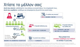 Πώς μπορεί ένα
επιπλέον εισόδημα των 2.402 €
να αλλάξει τη ζωή σας;A + B - Γ = 2.402,67€319,08 € + 6 x (4148,04 €) = 25.207,32 €
21% x 25.207,32€ = 5.293,54€
Β
12% x 4148,04€ = 497,76€
497,76€ x 6 = 2.986,59€
Γ
30% x 319,08€ = 95,72€
Α
Το σύνολο
των αγορών
σας στην Amway
Εσείς
με 4 ο
καθένας
6 Ιδιοκτήτες Επιχείρησης
με 2 ο
καθένας
Οι πελάτες σας
Το μηνιαίο σας εισόδημα
Η Αμοιβή Απόδοσής σας
Το κέρδος σας λιανικής**
Η Αμοιβή Απόδοσης
της ομάδας σαςΕσείς
Χτίστε το μέλλον σας
Αυτό που κάνετε: καθοδηγείτε τους άλλους να αναπτύξουν την επιχείρησή τους.
Αυτό που κερδίζετε: εισόδημα και απεριόριστες δυνατότητες ανάπτυξης.
*
Ο υπολογισμός σε αυτό το παράδειγμα γίνεται μόνο για λόγους εκτίμησης. Μπορεί να διαφέρει ανάλογα με τις πραγματικές συνθήκες και μπορεί να μην περιέχει τα πλέον ενημερωμένα στοιχεία. Οι πληροφορίες
αφορούν μόνο σε λόγους εκτίμησης και δεν αποτελούν ούτε υπόσχεση, ούτε εγγύηση, ούτε κάποια άλλη υποχρέωση καταβολής αμοιβών από την Amway. Τα αποτελέσματα αφορούν σε ακαθάριστο εισόδημα και δεν
συμπεριλαμβάνουν έξοδα και φόρους που σχετίζονται με την επιχείρηση Amway.
**
Ο υπολογισμός αυτός με προτεινόμενο κέρδος λιανικής 30%, έχει ως βάση τις τιμές των Ιδιοκτητών Επιχείρησης Amway. 15.800 ΒΑ = 25.207,32 € Επίπεδο αμοιβών απόδοσης 21%
 