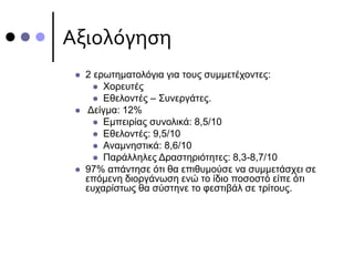 Αξιολόγηση
 2 ερωτηματολόγια για τους συμμετέχοντες:
 Χορευτές
 Εθελοντές – Συνεργάτες.
 Δείγμα: 12%
 Εμπειρίας συνολικά: 8,5/10
 Εθελοντές: 9,5/10
 Αναμνηστικά: 8,6/10
 Παράλληλες Δραστηριότητες: 8,3-8,7/10
 97% απάντησε ότι θα επιθυμούσε να συμμετάσχει σε
επόμενη διοργάνωση ενώ το ίδιο ποσοστό είπε ότι
ευχαρίστως θα σύστηνε το φεστιβάλ σε τρίτους.
 