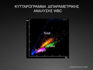ΚΥΤΤΑΡΟΓΡΑΜΜΑ ΔΙΠΑΡΑΜΕΤΡΙΚΗΣ
ΑΝΑΛΥΣΗΣ WBC
ΕΙΚΟΝΑ ΑΠΟ ΑΝΑΛΥΤΗ SYSMEX
 