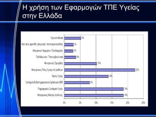 Η χρήση των Εφαρμογών ΤΠΕ Υγείας
στην Ελλάδα
 