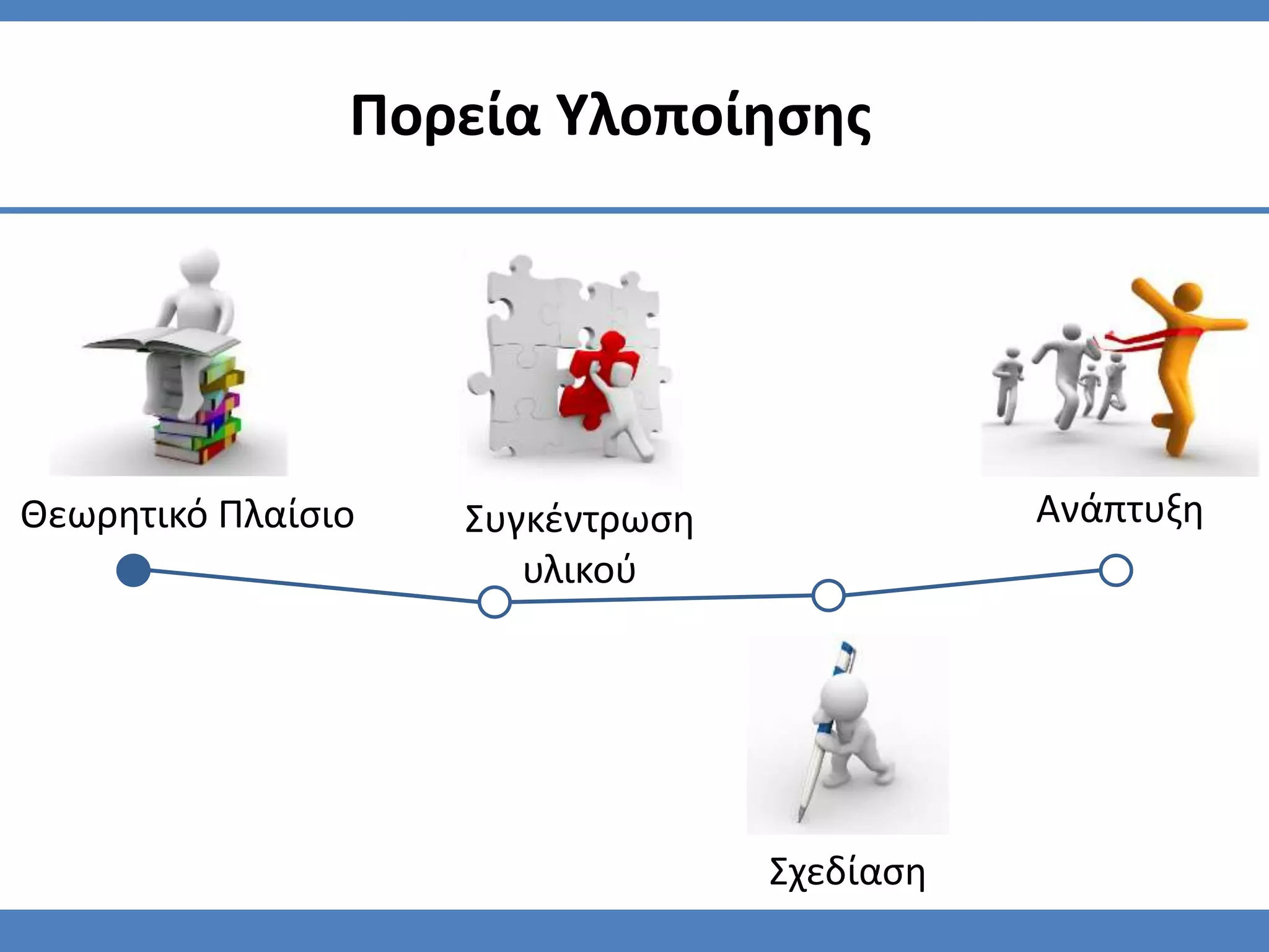 Πορεία Υλοποίησης
Θεωρητικό Πλαίσιο Συγκέντρωση
υλικού
Σχεδίαση
Ανάπτυξη
 