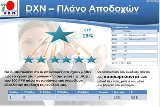  dxn health & buissens