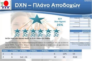  dxn health & buissens