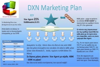 dxn health & buissens