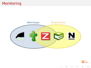 Monitoring




             .   .   .   .   .   .
 