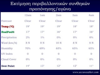 Εκτίμηση περιβαλλοντικών συνθηκών
προπόνησης/αγώνα
 12am 1am 2am 3am 4am
Forecast Clear Clear Clear Clear Clear
Temp (°C)Temp (°C) 19° 19° 19° 18° 18°
RealFeel®RealFeel® 17° 17° 16° 17° 16°
Precipitation 2% 1% 0% 0% 0%
Wind (km/h) 8 N 8 N 10 N 8 N 8 N
Humidity 70% 69% 65% 65% 65%
UV Index 0 0 0 0 0
Cloud Cover 0% 0% 0% 0% 0%
Dew PointDew Point 14° 13° 12° 12° 11°
www.accuweather.com
 