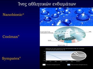 Ίνες αθλητικών ενδυμάτων
Nanobionic®
Coolmax®
Sympatex®
 