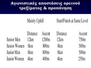 Αγωνιστικές αποστάσεις ορεινού
τρεξίματος & προπόνηση
 