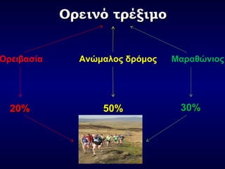 Ορεινό τέξιμοΟρεινό τέξιμο
Ορειβασία Ανώμαλος δρόμος Μαραθώνιος
20%20% 50%50% 30%30%
 