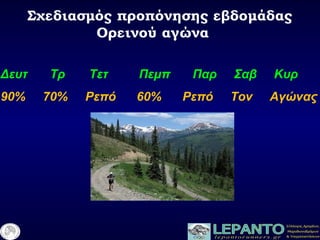 Σχεδιασμός προπόνησης εβδομάδας
Ορεινού αγώνα
Δευτ Τρ Τετ Πεμπ Παρ Σαβ Κυρ
90% 70% Ρεπό 60% Ρεπό Τον Αγώνας
 