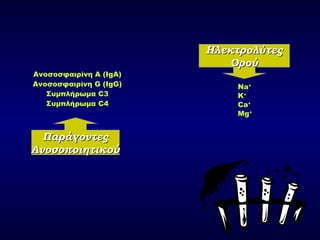 Ανοσοσφαιρίνη Α (IgA)
Ανοσοσφαιρίνη G (IgG)
Συμπλήρωμα C3
Συμπλήρωμα C4
Νa+
K+
Ca+
Mg+
ΗλεκτρολύτεςΗλεκτρολύτες
ΟρούΟρού
ΠαράγοντεςΠαράγοντες
ΑνοσοποιητικούΑνοσοποιητικού
 