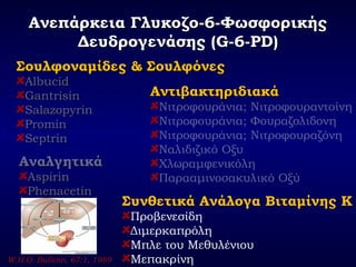 Ανεπάρκεια Γλυκοζο-6-ΦωσφορικήςΑνεπάρκεια Γλυκοζο-6-Φωσφορικής
Δευδρογενάσης (Δευδρογενάσης (G-6-PD)G-6-PD)
Σουλφοναμίδες & ΣουλφόνεςΣουλφοναμίδες & Σουλφόνες
AlbucidAlbucid
GantrisinGantrisin
SalazopyrinSalazopyrin
ProminPromin
SeptrinSeptrin
ΑντιβακτηριδιακάΑντιβακτηριδιακά
Νιτροφουράνια; Νιτροφουραντοίνη
Νιτροφουράνια; Φουραζολιδονη
Νιτροφουράνια; Νιτροφουραζόνη
Ναλιδιζικό Οξυ
Χλωραμφενικόλη
Παρααμινοσακυλικό Οξύ
ΑναλγητικάΑναλγητικά
ΑΑspirinspirin
PhenacetinPhenacetin
Συνθετικά Ανάλογα Βιταμίνης Κ
Προβενεσίδη
Διμερκαπρόλη
Μπλε του Μεθυλένιου
ΜεπακρίνηW.H.O. Bulletin, 67:1, 1989
 