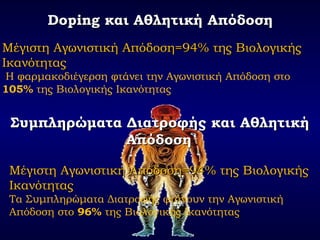 DopingDoping και Αθλητική Απόδοσηκαι Αθλητική Απόδοση
Μέγιστη Αγωνιστική Απόδοση=94% της ΒιολογικήςΜέγιστη Αγωνιστική Απόδοση=94% της Βιολογικής
ΙκανότηταςΙκανότητας
Η φαρμακοδιέγερση φτάνει την Αγωνιστική Απόδοση στο
105% της Βιολογικής Ικανότητας
Συμπληρώματα Διατροφής και ΑθλητικήΣυμπληρώματα Διατροφής και Αθλητική
ΑπόδοσηΑπόδοση
Μέγιστη Αγωνιστική Απόδοση=94% της ΒιολογικήςΜέγιστη Αγωνιστική Απόδοση=94% της Βιολογικής
ΙκανότηταςΙκανότητας
Τα Συμπληρώματα Διατροφής φτάνουν την Αγωνιστική
Απόδοση στο 96% της Βιολογικής Ικανότητας
 