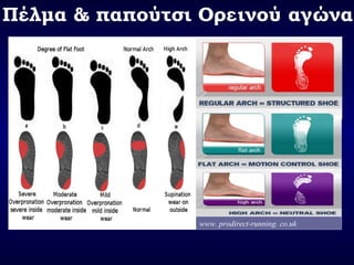Πέλμα & παπούτσι Ορεινού αγώνα
www. prodirect-running. co.uk
 