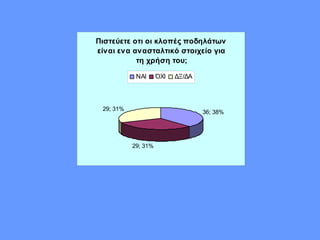 Πιστεύετε οτι οι κλοπές ποδηλάτων
είναι ενα ανασταλτικό στοιχείο για
τη χρήση του;
36; 38%
29; 31%
29; 31%
ΝΑΙ ΌΧΙ ΔΞ/ΔΑ
 