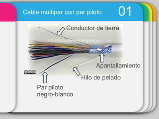 01 Conductor de tierra Par piloto negro-blanco Apantallamiento Hilo de pelado http://marismas-emtt.blogspot.com Cable multipar con par piloto