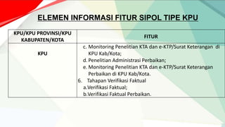 ELEMEN INFORMASI FITUR SIPOL TIPE KPU
KPU/KPU PROVINSI/KPU
KABUPATEN/KOTA
FITUR
KPU
c. Monitoring Penelitian KTA dan e-KTP/Surat Keterangan di
KPU Kab/Kota;
d. Penelitian Administrasi Perbaikan;
e. Monitoring Penelitian KTA dan e-KTP/Surat Keterangan
Perbaikan di KPU Kab/Kota.
6. Tahapan Verifikasi Faktual
a.Verifikasi Faktual;
b.Verifikasi Faktual Perbaikan.
 