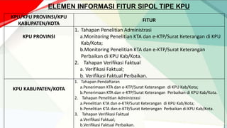ELEMEN INFORMASI FITUR SIPOL TIPE KPU
KPU/KPU PROVINSI/KPU
KABUPATEN/KOTA
FITUR
KPU PROVINSI
1. Tahapan Penelitian Administrasi
a.Monitoring Penelitian KTA dan e-KTP/Surat Keterangan di KPU
Kab/Kota;
b.Monitoring Penelitian KTA dan e-KTP/Surat Keterangan
Perbaikan di KPU Kab/Kota.
2. Tahapan Verifikasi Faktual
a. Verifikasi Faktual;
b. Verifikasi Faktual Perbaikan.
KPU KABUPATEN/KOTA
1. Tahapan Pendaftaran
a.Penerimaan KTA dan e-KTP/Surat Keterangan di KPU Kab/Kota;
b.Penerimaan KTA dan e-KTP/Surat Keterangan Perbaikan di KPU Kab/Kota.
2. Tahapan Penelitian Administrasi
a.Penelitian KTA dan e-KTP/Surat Keterangan di KPU Kab/Kota;
b.Penelitian KTA dan e-KTP/Surat Keterangan Perbaikan di KPU Kab/Kota.
3. Tahapan Verifikasi Faktual
a.Verifikasi Faktual;
b.Verifikasi Faktual Perbaikan.
 