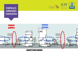 RUA
CIDADÃ
RUA
CIDADÃ
ARQUITETURA URBANA
espaço
publico
espaço
privado
ESPAÇO
URBANO
CIDADÃO
 