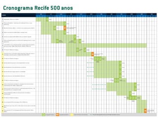 Cronograma Recife 500 anos
 