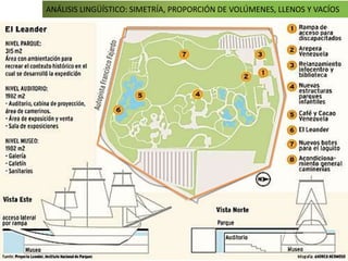 ANÁLISIS LINGÜÍSTICO: SIMETRÍA, PROPORCIÓN DE VOLÚMENES, LLENOS Y VACÍOS
 