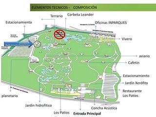 ELEMENTOS TECNICOS - COMPOSICIÓN
planetario
Jardin hidrofitico
Concha Acústica
Los Patios
Restaurante
Los Patios
Estacionamiento
Vivero
Oficinas INPARQUES
Corbeta LeanderTerrario
Entrada Principal
Estacionamiento
Cafetín
Jardín Xerófito
aviario
 