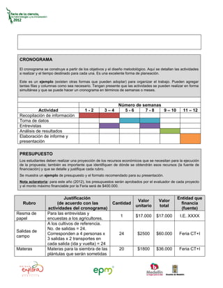 CRONOGRAMA

 El cronograma se construye a partir de los objetivos y el diseño metodológico. Aquí se detallan las actividades
 a realizar y el tiempo destinado para cada una. Es una excelente forma de planeación.

 Este es un ejemplo (existen otras formas que pueden adoptar) para organizar el trabajo. Pueden agregar
 tantas filas y columnas como sea necesario. Tengan presente que las actividades se pueden realizar en forma
 simultánea y que se puede hacer un cronograma en términos de semanas o meses.



                                                              Número de semanas
           Actividad                     1-2         3–4        5-6      7-8    9 – 10                11 – 12
 Recopilación de información
 Toma de datos
 Entrevistas
 Análisis de resultados
 Elaboración de informe y
 presentación

 PRESUPUESTO
 Los estudiantes deben realizar una proyección de los recursos económicos que se necesitan para la ejecución
 de la propuesta; también es importante que identifiquen de dónde se obtendrán esos recursos (la fuente de
 financiación) y que se detalle y justifique cada rubro.
 Se muestra un ejemplo de presupuesto y el formato recomendado para su presentación.
 Nota aclaratoria: para este año (2012), los presupuestos serán aprobados por el evaluador de cada proyecto
 y el monto máximo financiable por la Feria será de $400.000.


                           Justificación                                                          Entidad que
                                                                         Valor         Valor
   Rubro                (de acuerdo con las               Cantidad                                  financia
                                                                        unitario       total
                  actividades del cronograma)                                                       (fuente)
Resma de          Para las entrevistas y
                                                               1         $17.000     $17.000        I.E. XXXX
papel             encuestas a los agricultores.
                  A los cultivos de referencia.
                  No. de salidas = 24.
Salidas de
                  Corresponden a 4 personas x                 24          $2500      $60.000        Feria CT+I
campo
                  3 salidas x 2 transportes en
                  cada salida (ida y vuelta) = 24
Materas           Materas para la siembra de las              20          $1800      $36.000        Feria CT+I
                  plántulas que serán sometidas
 