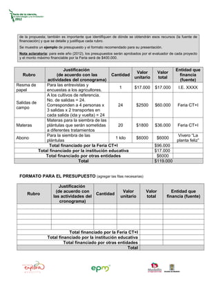 de la propuesta; también es importante que identifiquen de dónde se obtendrán esos recursos (la fuente de
 financiación) y que se detalle y justifique cada rubro.
 Se muestra un ejemplo de presupuesto y el formato recomendado para su presentación.
 Nota aclaratoria: para este año (2012), los presupuestos serán aprobados por el evaluador de cada proyecto
 y el monto máximo financiable por la Feria será de $400.000.


                         Justificación                                                        Entidad que
                                                                      Valor         Valor
   Rubro             (de acuerdo con las        Cantidad                                        financia
                                                                     unitario       total
                actividades del cronograma)                                                     (fuente)
Resma de       Para las entrevistas y
                                                     1               $17.000     $17.000       I.E. XXXX
papel          encuestas a los agricultores.
               A los cultivos de referencia.
               No. de salidas = 24.
Salidas de
               Corresponden a 4 personas x          24                  $2500    $60.000       Feria CT+I
campo
               3 salidas x 2 transportes en
               cada salida (ida y vuelta) = 24
               Materas para la siembra de las
Materas        plántulas que serán sometidas        20                  $1800    $36.000       Feria CT+I
               a diferentes tratamientos
               Para la siembra de las                                                          Vivero “La
Abono                                             1 kilo                $6000     $6000
               plántulas                                                                      planta feliz”
                 Total financiado por la Feria CT+I                              $96.000
           Total financiado por la institución educativa                         $17.000
               Total financiado por otras entidades                               $6000
                                 Total                                           $119.000


 FORMATO PARA EL PRESUPUESTO (agregar las filas necesarias)

                         Justificación
                       (de acuerdo con                        Valor         Valor          Entidad que
     Rubro                               Cantidad
                     las actividades del                     unitario       total       financia (fuente)
                         cronograma)




                             Total financiado por la Feria CT+I
                 Total financiado por la institución educativa
                          Total financiado por otras entidades
                                                          Total
 