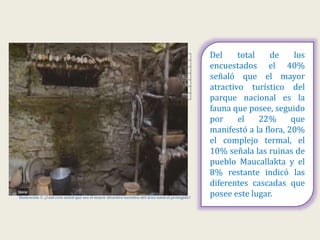 22%
40%
8%
10%
20%
ATRACTIVO TURÍSTICOS DEL PARQUE
NACIONAL CAYAMBE COCA
Flora
Fauna
Cascadas
Ruinas del pueblo
Maucallakta
Complejo termal
Tabla 1: ¿Cuál cree usted que sea el mayor atractivo turístico del área natural protegida?
ATRACTIVO TURÍSTICOS DEL PARQUE NACIONAL CAYAMBE COCA
Flora 11 22%
Fauna 20 40%
Cascadas 4 8%
Ruinas del pueblo Maucallakta 5 10%
Complejo termal 10 20%
Total 50 100%
Ilustración 1: ¿Cuál cree usted que sea el mayor atractivo turístico del área natural protegida?
Del total de los
encuestados el 40%
señaló que el mayor
atractivo turístico del
parque nacional es la
fauna que posee, seguido
por el 22% que
manifestó a la flora, 20%
el complejo termal, el
10% señala las ruinas de
pueblo Maucallakta y el
8% restante indicó las
diferentes cascadas que
posee este lugar.
 