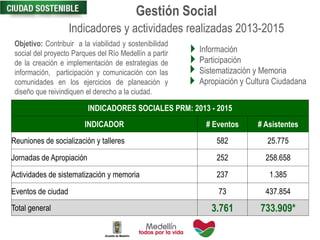 Gestión Social
Indicadores y actividades realizadas 2013-2015
Información
Participación
Sistematización y Memoria
Apropiación y Cultura Ciudadana
INDICADORES SOCIALES PRM: 2013 - 2015
INDICADOR # Eventos # Asistentes
Reuniones de socialización y talleres 582 25.775
Jornadas de Apropiación 252 258.658
Actividades de sistematización y memoria 237 1.385
Eventos de ciudad 73 437.854
Total general 3.761 733.909*
Objetivo: Contribuir a la viabilidad y sostenibilidad
social del proyecto Parques del Río Medellín a partir
de la creación e implementación de estrategias de
información, participación y comunicación con las
comunidades en los ejercicios de planeación y
diseño que reivindiquen el derecho a la ciudad.
 