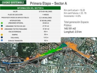 INFORMACIÓN DEL SECTOR A
VALOR $170.438 MILLONES
PLAZO DE EJECUCIÓN 11 MESES
PRESUPUESTO REDES DE SERVICIO PÚBLICO $ 21.446 MILLONES
INTERVENTORÍA $7.063 MILLONES
URBANISMO INTEGRAL 49.929 m2
VÍAS SOTERRADAS 392 m
URBANISMO TÁCTICO DE USO 27.791 m2
URBANISMO TÁCTICO PAISAJISMO 67.461 m2
RAMPAS 520 m
VÍAS A NIVEL 1.812 m
ZONA DE TRANSICIÓN 822 m
Km carril actual = 16.20
Km carril futuros = 23. 78
Incremento = 4.6%
Total generación Espacio
Público:
145.181 m2
Longitud: 2.6 km
Primera Etapa – Sector A
 