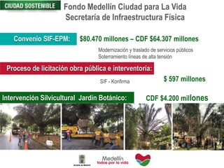 Modernización y traslado de servicios públicos
Soterramiento líneas de alta tensión
Convenio SIF-EPM:
Fondo Medellín Ciudad para La Vida
Secretaría de Infraestructura Física
$80.470 millones – CDF $64.307 millones
SIF - Konfirma
Proceso de licitación obra pública e interventoría:
$ 597 millones
CDF $4.200 millonesIntervención Silvicultural Jardín Botánico:
 