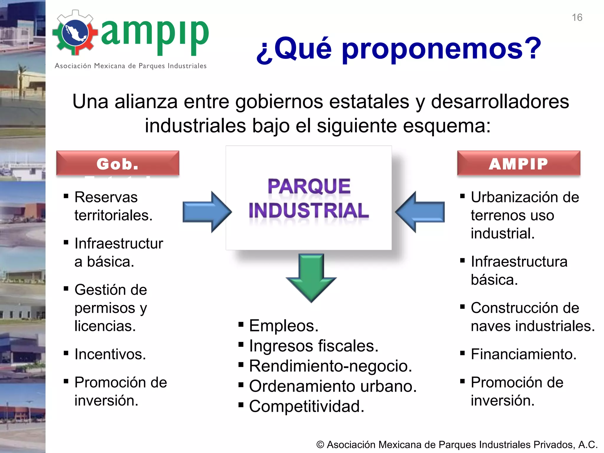 Parques Industriales En MéXico | PPT