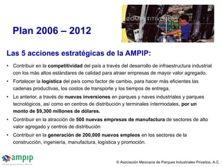 Parques Industriales En MéXico | PPT