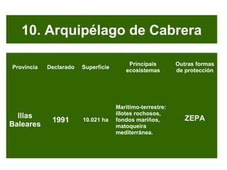 11. Cabañeros
Provincias Declarado Superficie
Principais
ecosistemas
Outras formas
de protección
Ciudad
Real,
Toledo
1995 ...