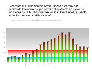 ●

Gráfico en el que se aprecia cómo España está muy por
encima de los máximos que permite el protocolo de Kyoto de
emisiones de CO2, reduciéndose en los últimos años. ¿Cuánto
ha tenido que ver la crisis en esto?

 