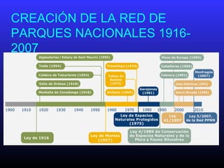 CREACIÓN DE LA RED DE
PARQUES NACIONALES 1916-
2007
 