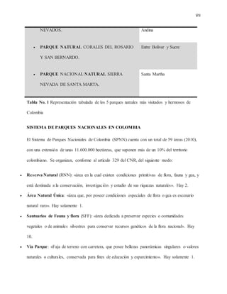 VII
NEVADOS. Andina
 PARQUE NATURAL CORALES DEL ROSARIO
Y SAN BERNARDO.
Entre Bolívar y Sucre
 PARQUE NACIONAL NATURAL SIERRA
NEVADA DE SANTA MARTA.
Santa Martha
Tabla No. 1 Representación tabulada de los 5 parques natrales más visitados y hermosos de
Colombia
SISTEMA DE PARQUES NACIONALES EN COLOMBIA
El Sistema de Parques Nacionales de Colombia (SPNN) cuenta con un total de 59 áreas (2010),
con una extensión de unas 11.600.000 hectáreas, que suponen más de un 10% del territorio
colombiano. Se organizan, conforme al artículo 329 del CNR, del siguiente modo:
 Reserva Natural (RNN): «área en la cual existen condiciones primitivas de flora, fauna y gea, y
está destinada a la conservación, investigación y estudio de sus riquezas naturales». Hay 2.
 Área Natural Única: «área que, por poseer condiciones especiales de flora o gea es escenario
natural raro». Hay solamente 1.
 Santuarios de Fauna y flora (SFF): «área dedicada a preservar especies o comunidades
vegetales o de animales silvestres para conservar recursos genéticos de la flora nacional». Hay
10.
 Vía Parque: «Faja de terreno con carretera, que posee bellezas panorámicas singulares o valores
naturales o culturales, conservada para fines de educación y esparcimiento». Hay solamente 1.
 