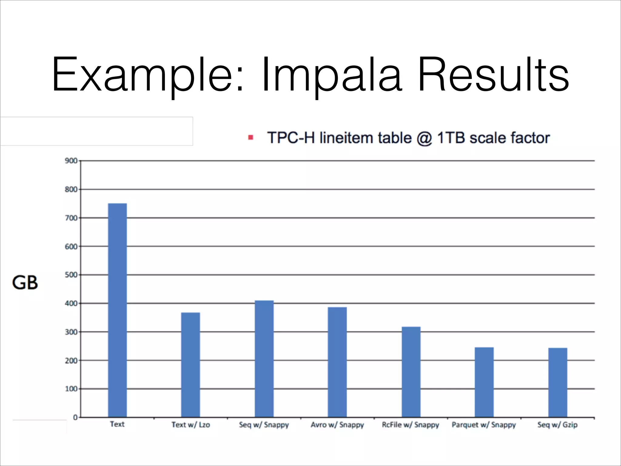 Example: Impala Results

 