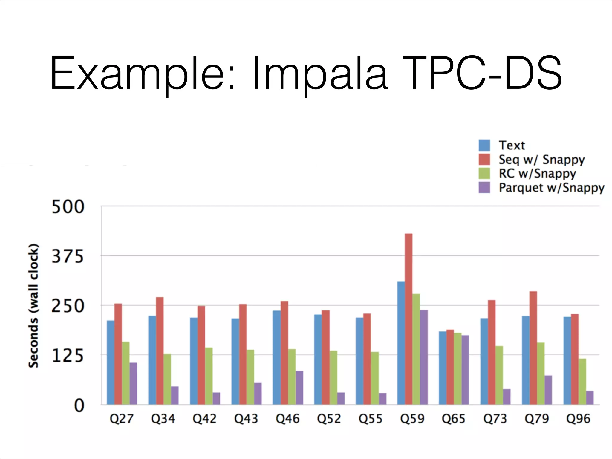 Example: Impala TPC-DS

 