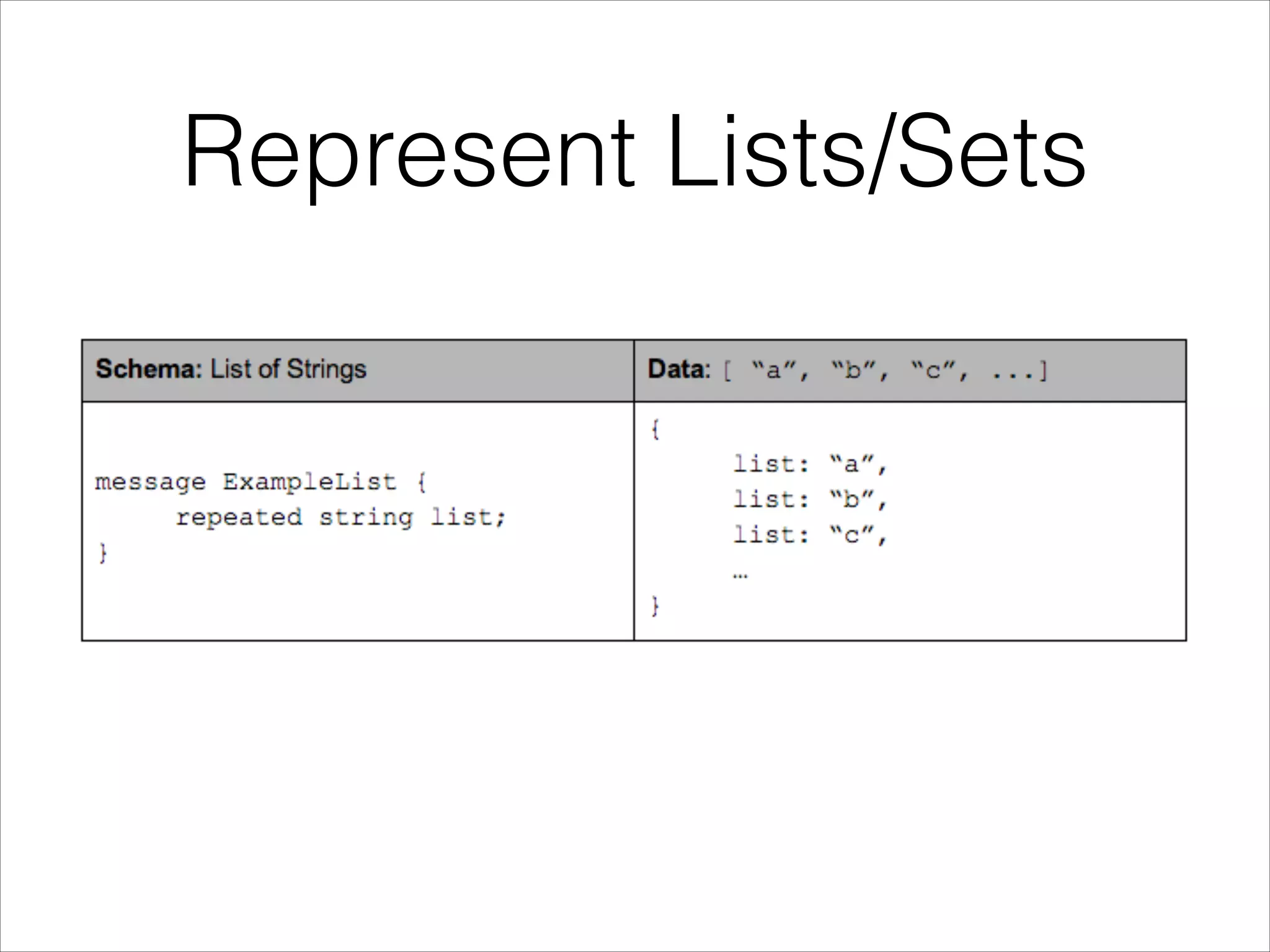 Represent Lists/Sets

 