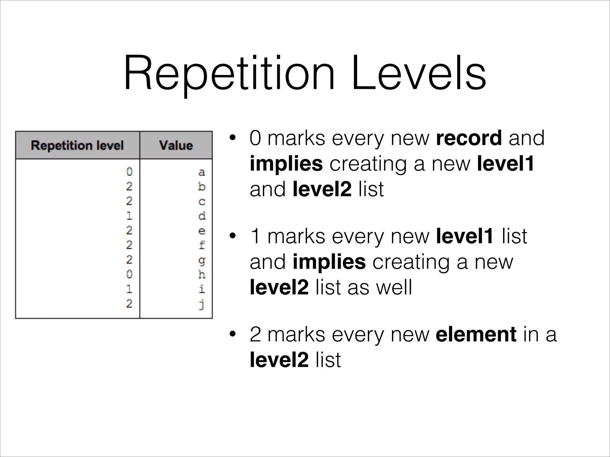 Repetition Levels
•

0 marks every new record and
implies creating a new level1
and level2 list

•

1 marks every new level1 list
and implies creating a new
level2 list as well

•

2 marks every new element in a
level2 list

 