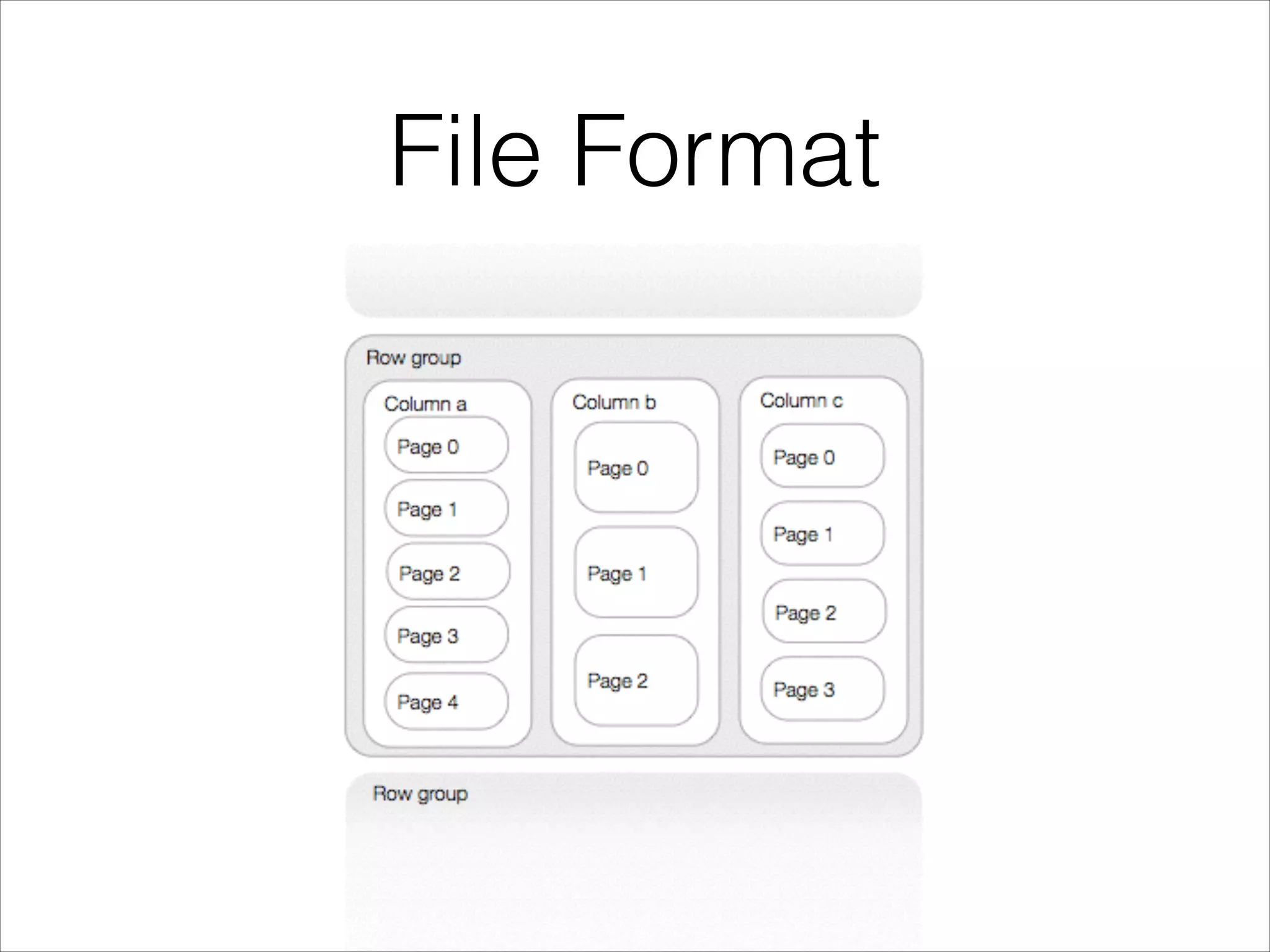 File Format

 