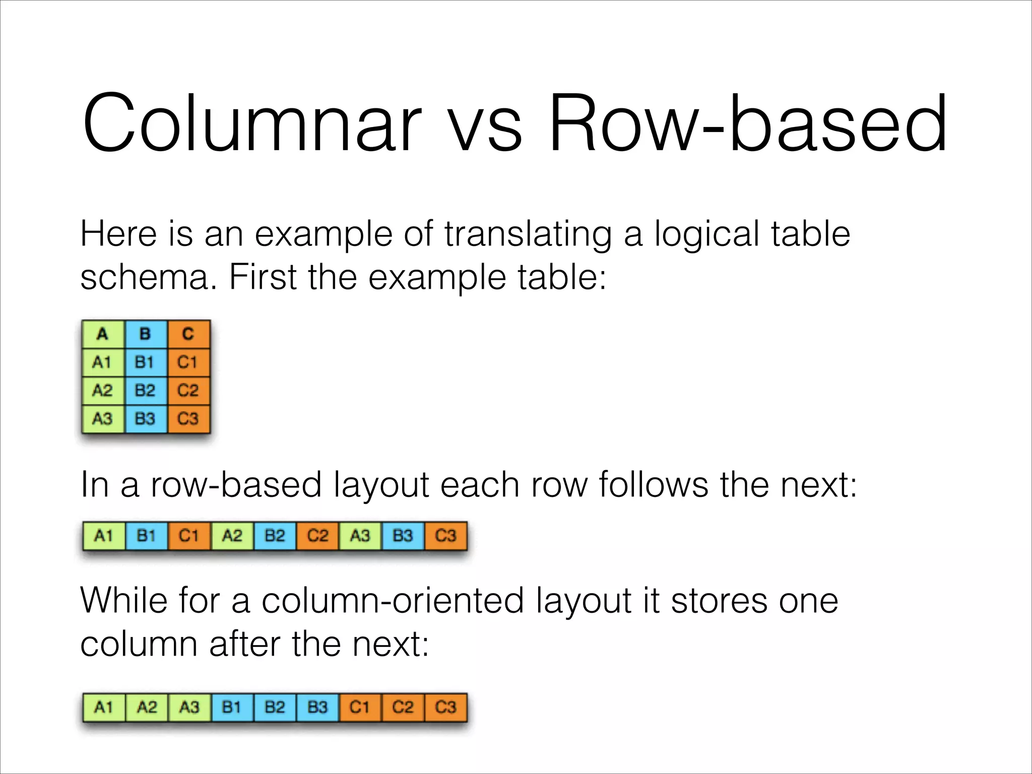 Columnar vs Row-based
Here is an example of translating a logical table
schema. First the example table:

In a row-based layout each row follows the next:
While for a column-oriented layout it stores one
column after the next:

 