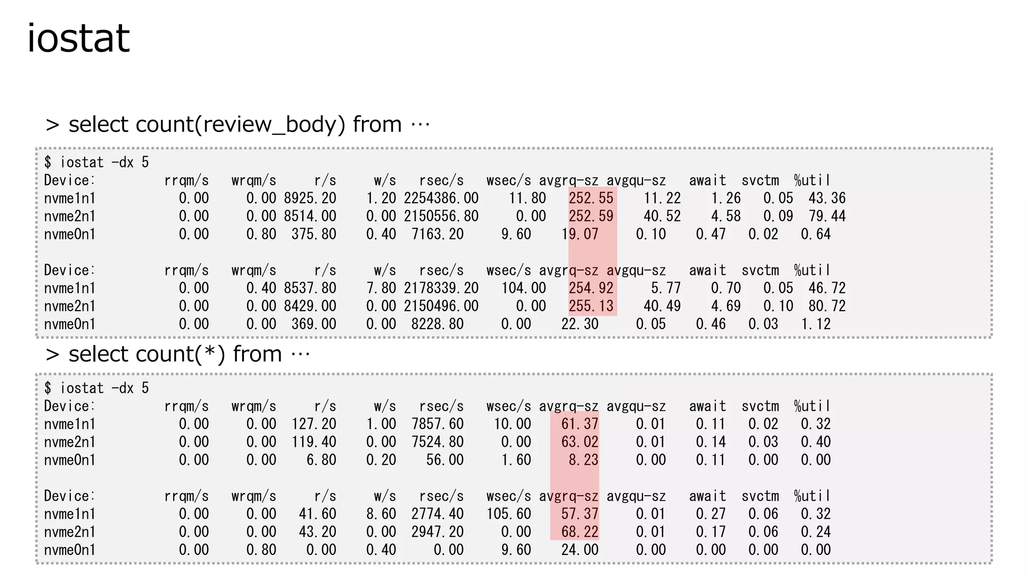 iostat
$ iostat -dx 5
Device: rrqm/s wrqm/s r/s w/s rsec/s wsec/s avgrq-sz avgqu-sz await svctm %util
nvme1n1 0.00 0.00 8925.20 1.20 2254386.00 11.80 252.55 11.22 1.26 0.05 43.36
nvme2n1 0.00 0.00 8514.00 0.00 2150556.80 0.00 252.59 40.52 4.58 0.09 79.44
nvme0n1 0.00 0.80 375.80 0.40 7163.20 9.60 19.07 0.10 0.47 0.02 0.64
Device: rrqm/s wrqm/s r/s w/s rsec/s wsec/s avgrq-sz avgqu-sz await svctm %util
nvme1n1 0.00 0.40 8537.80 7.80 2178339.20 104.00 254.92 5.77 0.70 0.05 46.72
nvme2n1 0.00 0.00 8429.00 0.00 2150496.00 0.00 255.13 40.49 4.69 0.10 80.72
nvme0n1 0.00 0.00 369.00 0.00 8228.80 0.00 22.30 0.05 0.46 0.03 1.12
$ iostat -dx 5
Device: rrqm/s wrqm/s r/s w/s rsec/s wsec/s avgrq-sz avgqu-sz await svctm %util
nvme1n1 0.00 0.00 127.20 1.00 7857.60 10.00 61.37 0.01 0.11 0.02 0.32
nvme2n1 0.00 0.00 119.40 0.00 7524.80 0.00 63.02 0.01 0.14 0.03 0.40
nvme0n1 0.00 0.00 6.80 0.20 56.00 1.60 8.23 0.00 0.11 0.00 0.00
Device: rrqm/s wrqm/s r/s w/s rsec/s wsec/s avgrq-sz avgqu-sz await svctm %util
nvme1n1 0.00 0.00 41.60 8.60 2774.40 105.60 57.37 0.01 0.27 0.06 0.32
nvme2n1 0.00 0.00 43.20 0.00 2947.20 0.00 68.22 0.01 0.17 0.06 0.24
nvme0n1 0.00 0.80 0.00 0.40 0.00 9.60 24.00 0.00 0.00 0.00 0.00
> select count(review_body) from …
> select count(*) from …
 