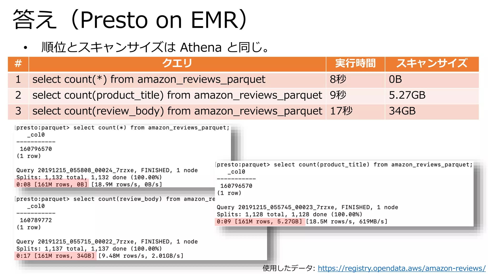 答え（Presto on EMR）
使用したデータ: https://registry.opendata.aws/amazon-reviews/
# クエリ 実行時間 スキャンサイズ
1 select count(*) from amazon_reviews_parquet 8秒 0B
2 select count(product_title) from amazon_reviews_parquet 9秒 5.27GB
3 select count(review_body) from amazon_reviews_parquet 17秒 34GB
• 順位とスキャンサイズは Athena と同じ。
 