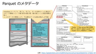 Parquet Υ᥿ǩ`
: https://speakerdeck.com/chie8842/karamunahuomatutofalsekihon-2?slide=30
Footer  Row group 
֤äƤΤ select count(*) 
Footer iޤʤƜgࡣ
 