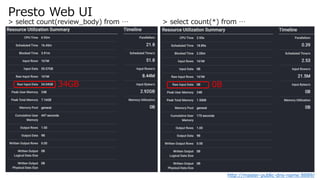 Presto Web UI
http://master-public-dns-name:8889/
> select count(review_body) from  > select count(*) from 
34GB 0B
 