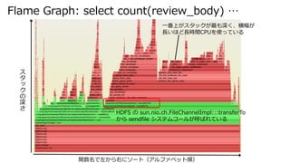 Flame Graph: select count(review_body) 
HDFS  sun.nio.ch.FileChannelImpl:::transferTo
 sendfile ƥॳ`뤬ФƤ







v󤫤Ҥ˥`ȣե٥å혣
һϤå
LۤLrgCPUʹäƤ
 